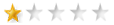 Schooldigger test score rank