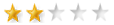 Schooldigger test score rank